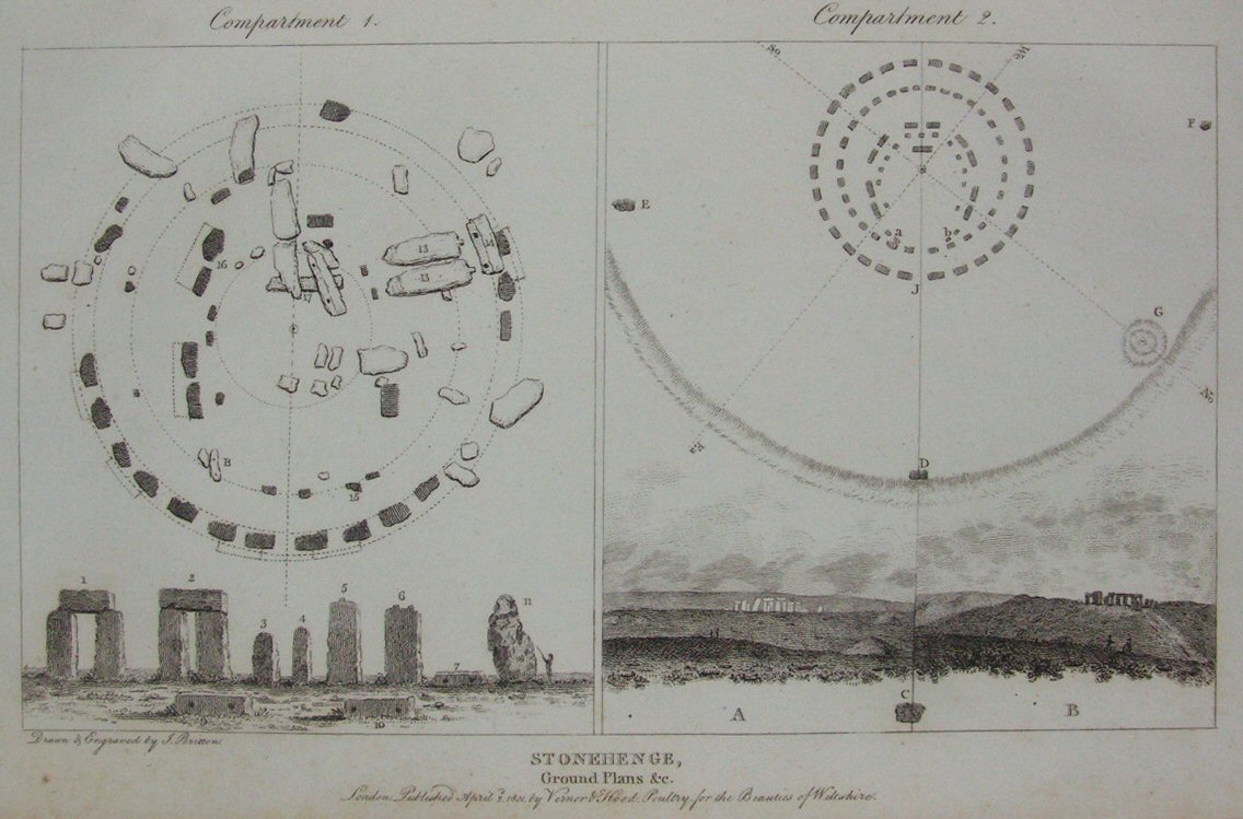 Print - Stonehenge, Ground Plans &c. - Britton